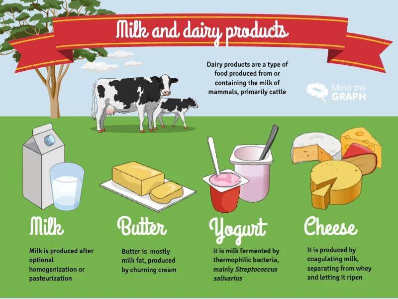 Animal Products